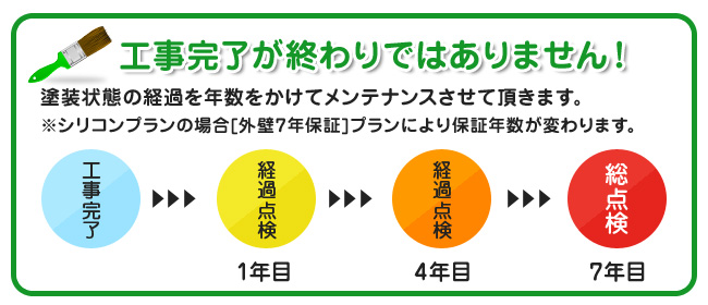 工事完了が終わりではありません！